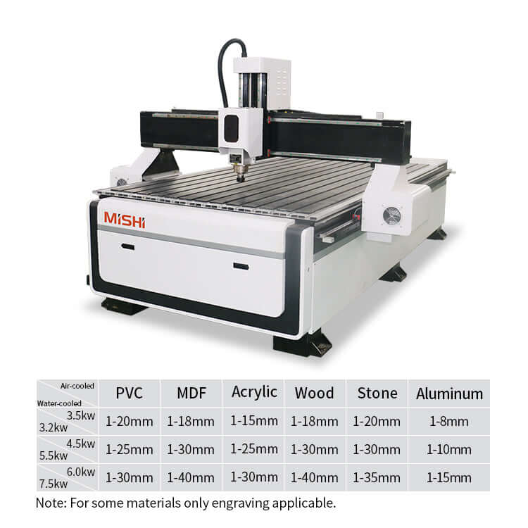 What is the spindle power I need for CNC routing?