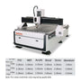 What is the spindle power I need for CNC routing?